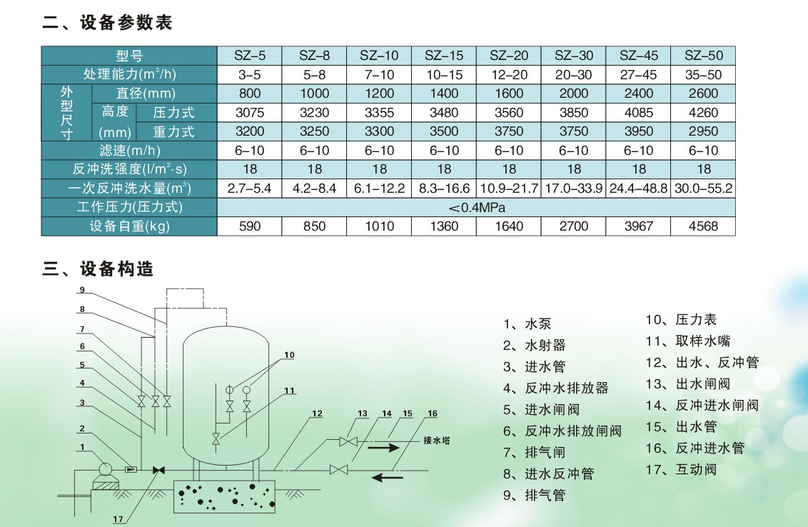 除鐵除錳凈水設備價格